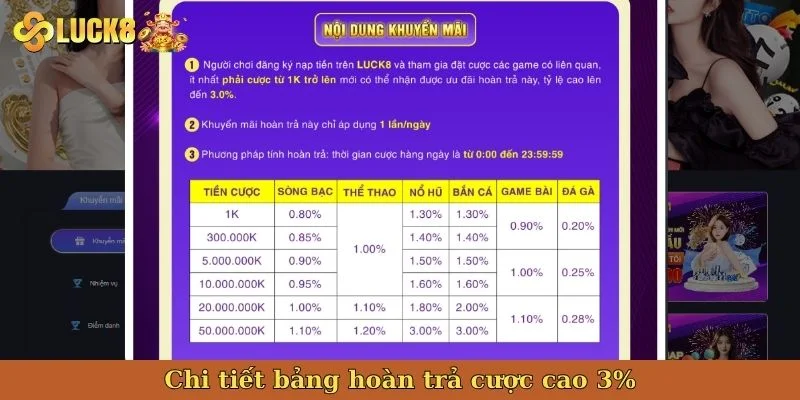 chi-tiet-bang-hoan-tra-cuoc-cao-3%